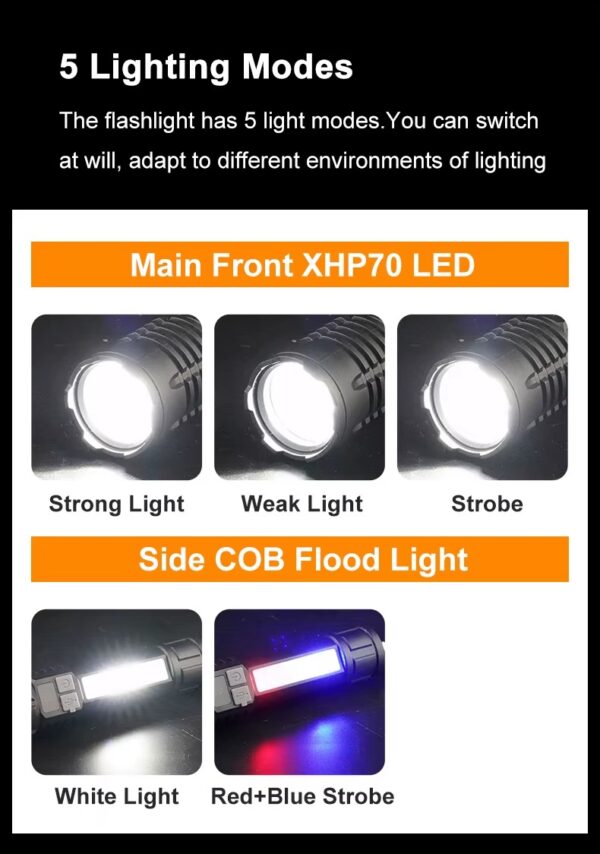 Linterna De Plástico Abs Xhp70 Led Lcd Pantalla Digital